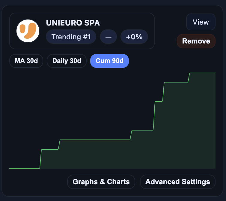 Watchlist View (Detail)