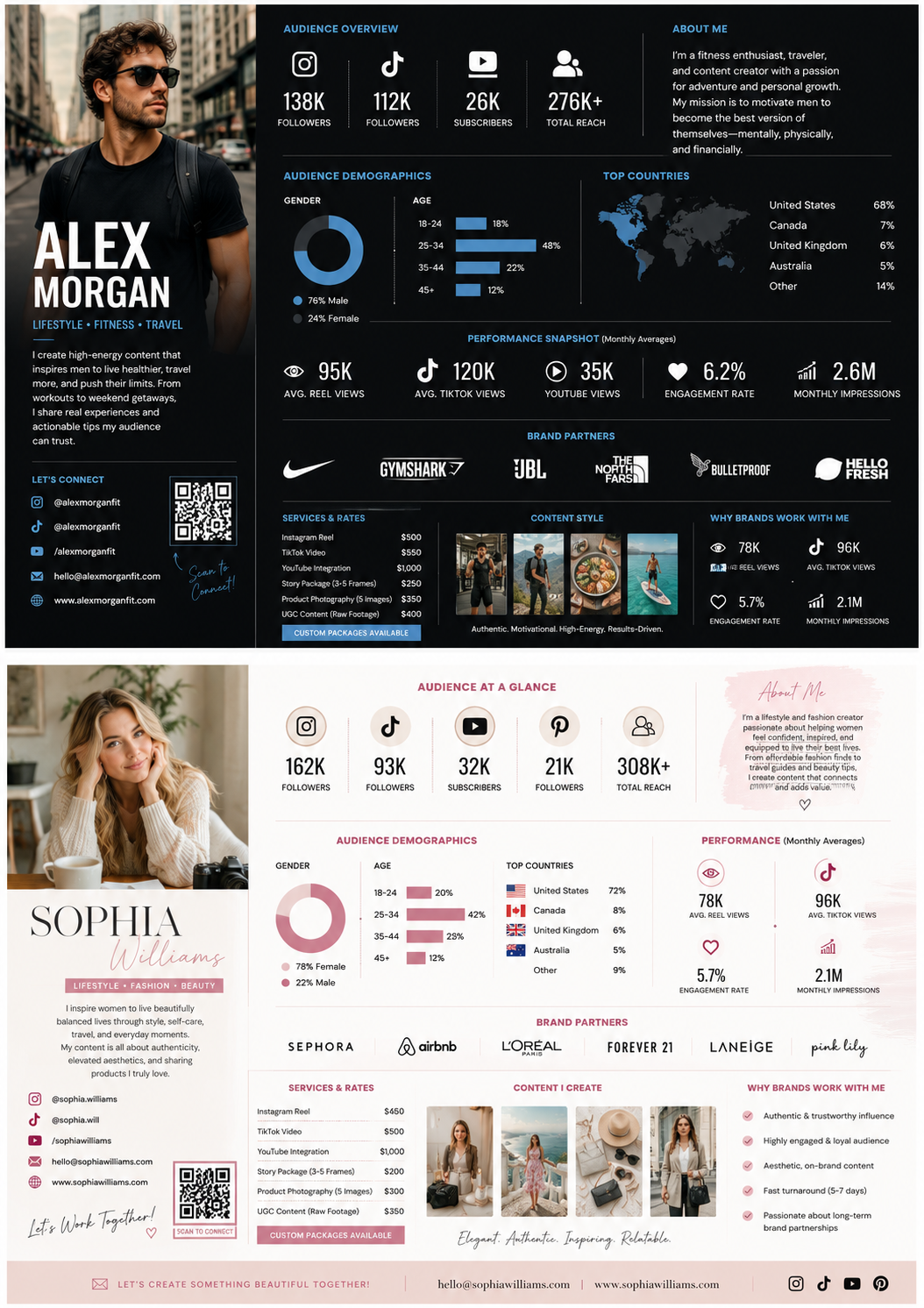 Creator Media Kit Sample